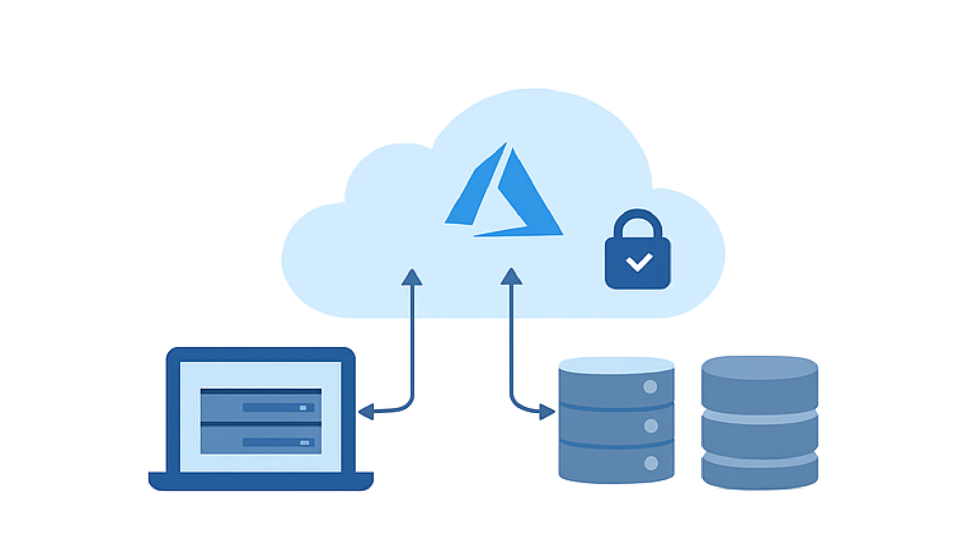Enterprise Cloud Migration