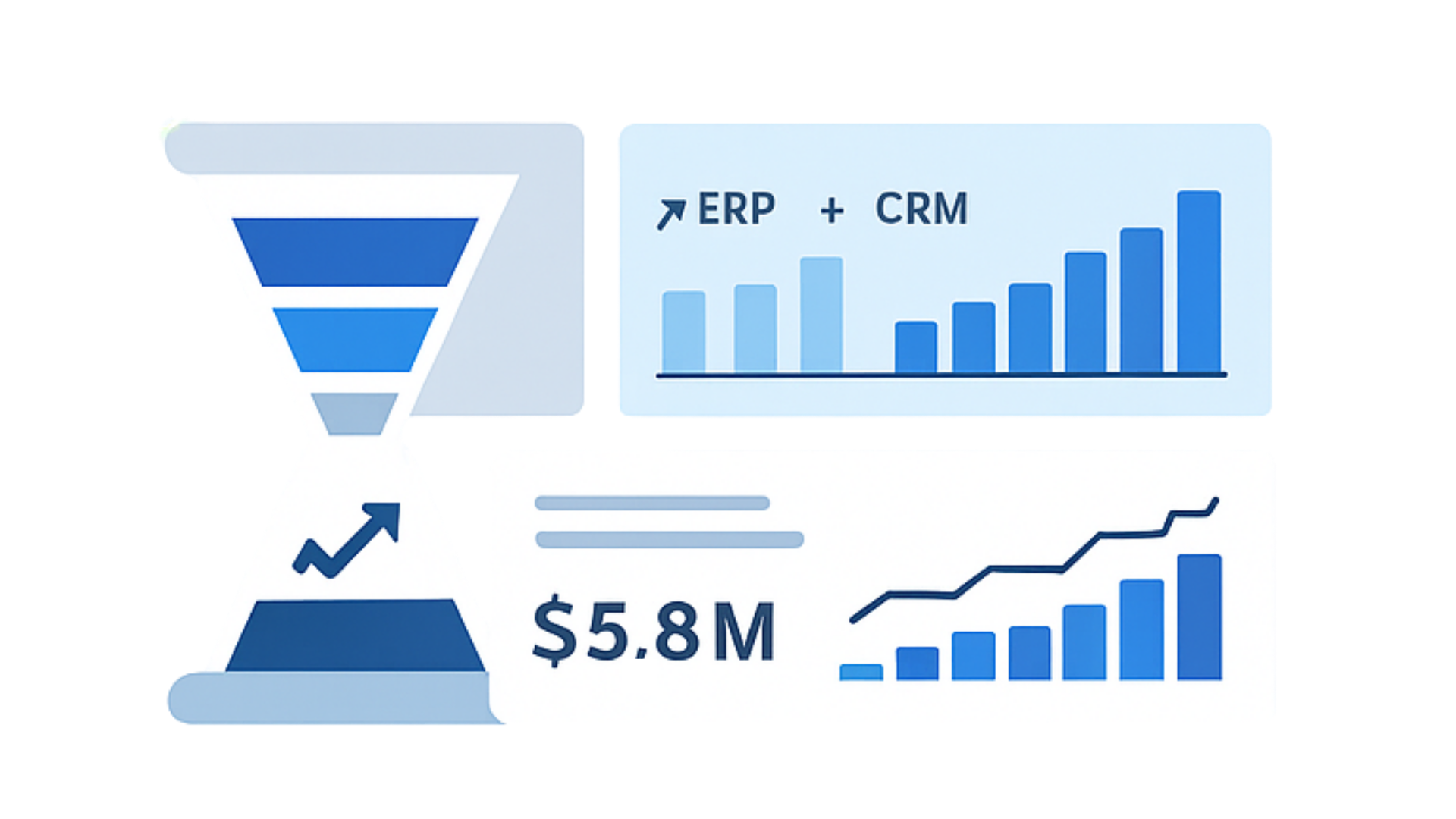 Sales Insights Implementation