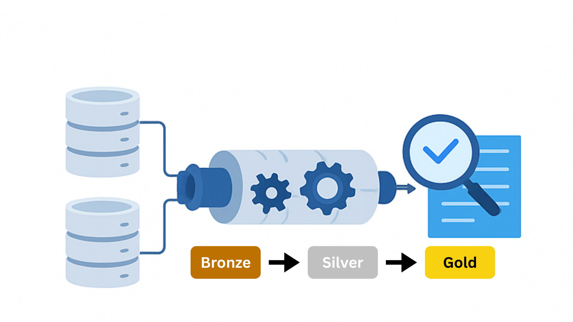 Data Pipeline Optimization
